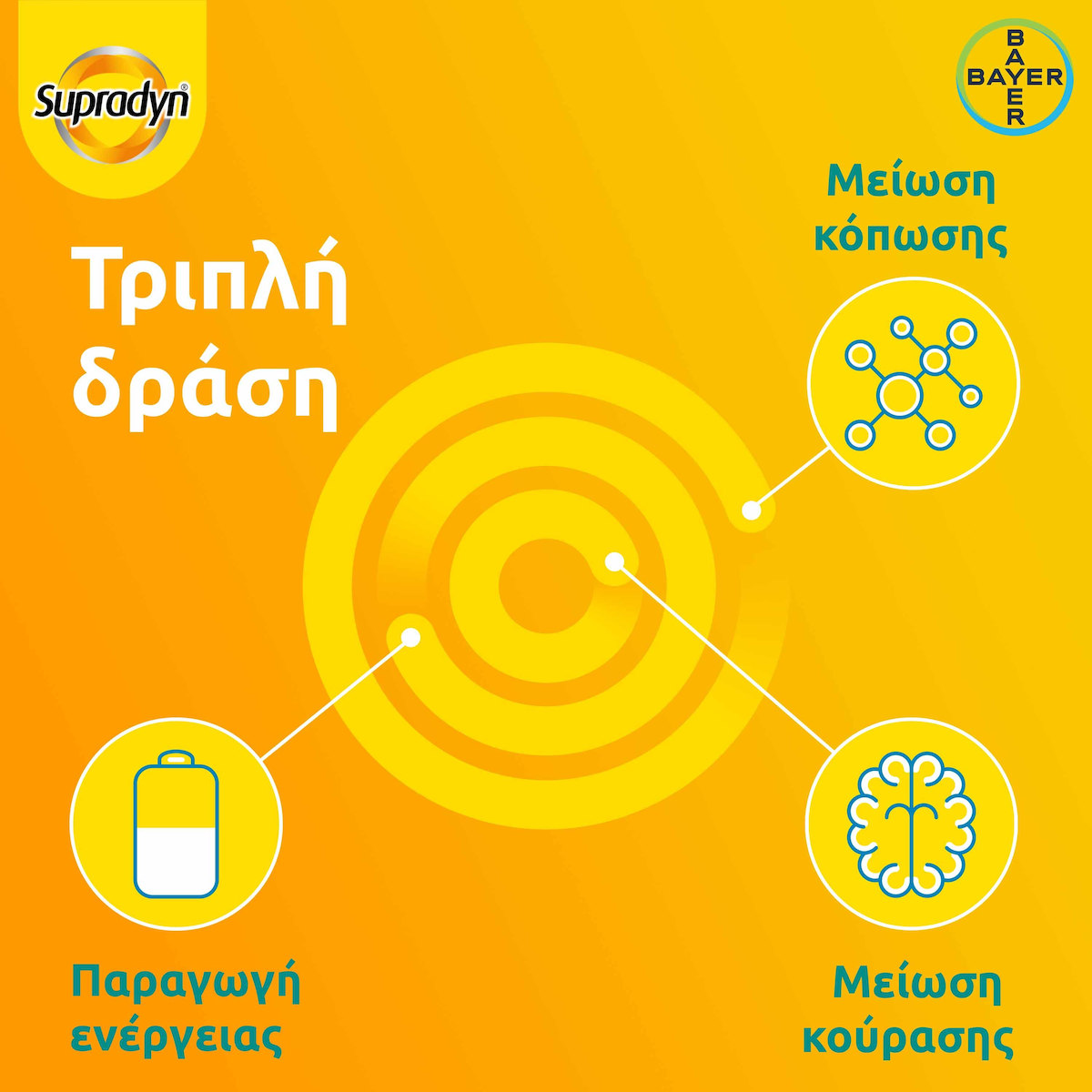 Supradyn Energy Boost Πολυβιταμίνη για Ενέργεια Energy 30 αναβράζοντα δισκία - Image 5