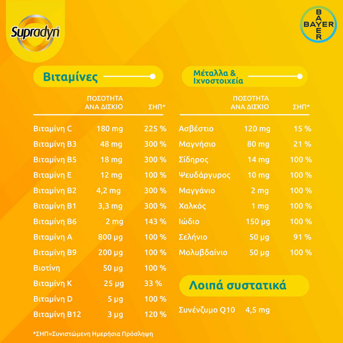 Supradyn Energy Boost Πολυβιταμίνη για Ενέργεια Energy 30 αναβράζοντα δισκία - Image 7