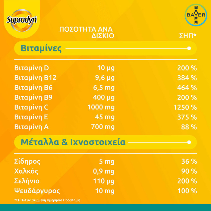 Supradyn Immunity Boost Πολυβιταμίνη με 1000mg Βιταμίνη C & 10 ακόμη Βιταμίνες & Μέταλλα για Ενίσχυση του Ανοσοποιητικού 1000mg Πορτοκάλι - Image 7